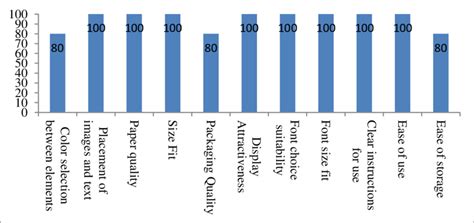 validation results by material experts Furthermore, Validation by media ...