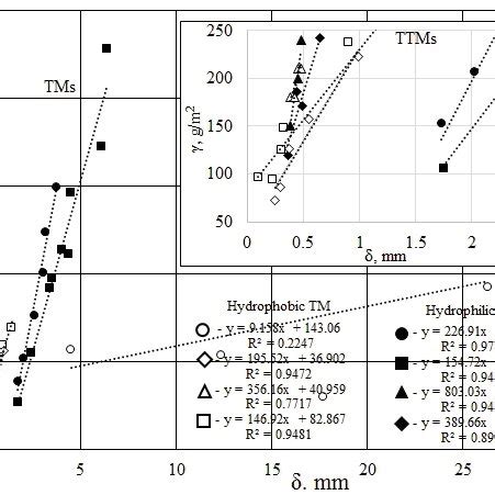 Predicted By AB L B Model Effective Porosity Of Hydrophilic Black