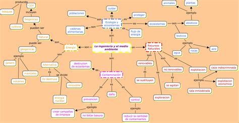 Introduccion A La Ingenieria Mapa Conceptual Unidad Porn Sex Picture