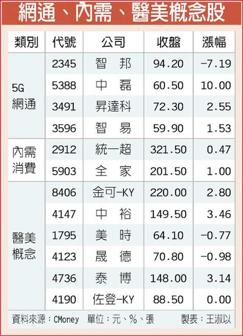 11 21 ─『 網通、內需、醫美概念股 ~網通能否持續走強』 大昌桃園 杰修 Histock嗨投資理財社群