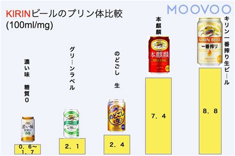 お酒に含まれるプリン体含有量の比較！〜そもそもプリン体とは？〜