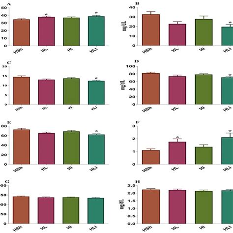 Effects Of Lactobacillus Plantarum And Inulin On Serum Metabolic