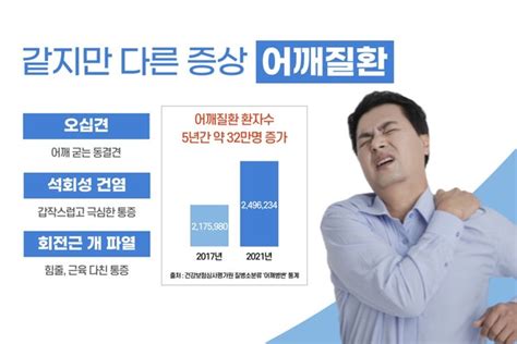 어깨 통증 그냥 두지 마세요 봄철 어깨 건강 주의