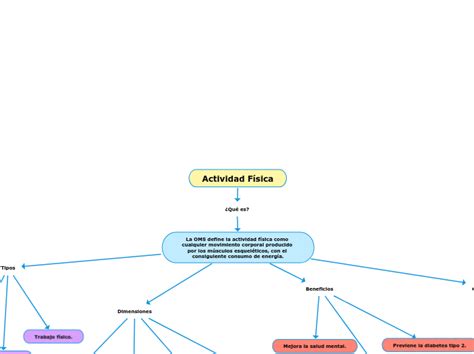 Actividad F Sica Mind Map