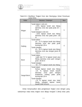 Data Spasial Lahan Kritis Manado PDF