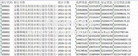 【更新】2022 1954中国银行贷款、银行信贷研究、银行数据大全（3452家银行）统计png代码