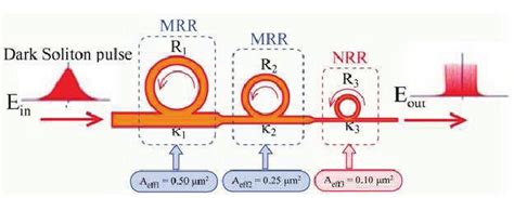 Schematic Of Short And Millimeter Wave Generations Using Bright