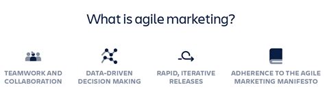 An Overview Of Agile Marketing And Its Practices Atlassian