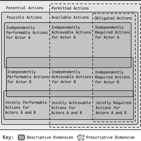 7. Dimensions of autonomy | Download Scientific Diagram