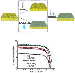 Enhanced Charge Extraction In Carbon Based All Inorganic Cspbbr