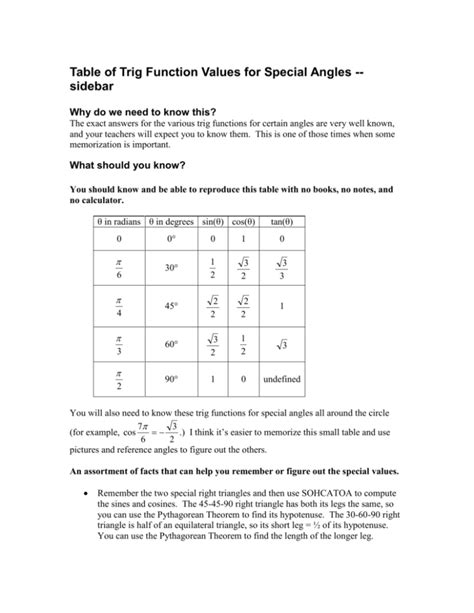 Table Of Special Angles