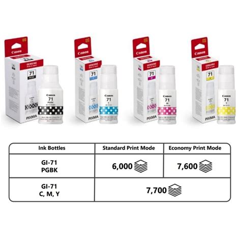 Canon GI 71 BK Black Ink Bottle 135 Ml