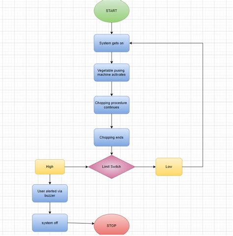 6 VIRTUAL IMPLEMENTATION K Division 2022 2023 EVEN SEM Repo 02