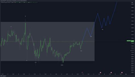 BYBIT BTCUSDT P Chart Image By MassimoTrade771 TradingView