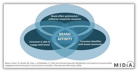 How To Build A Beneficial Brand Community Examples