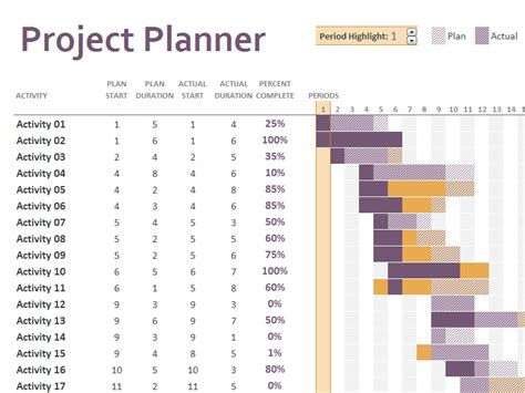 Beautiful Work Gantt Chart Timeline Template Excel Project Plan