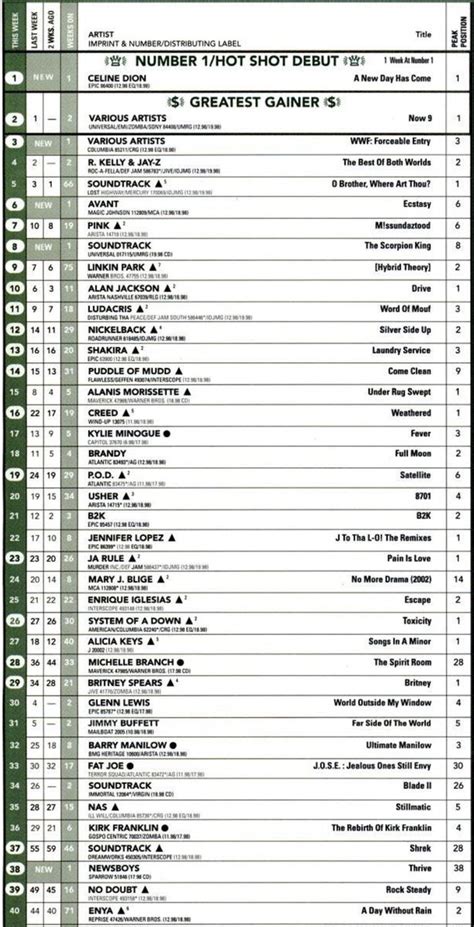 THE HOT SHEET On Twitter RT The Hot Sheet Billboard Apr