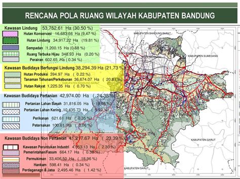 Rencana Tata Ruang Wilayah Kabupaten