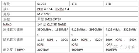 Solidigm P41 Plus 固态硬盘的耐用性怎么样？ 知乎