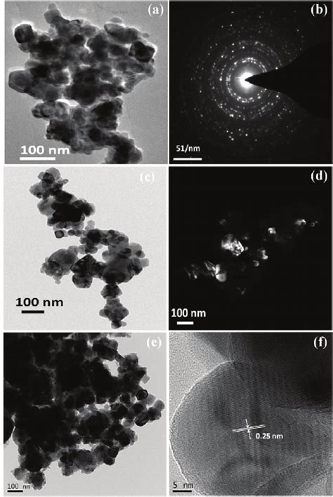 A Tem Image B Saed Pattern Of Pure Zno C Bright Field Tem