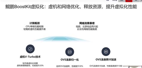 【云驻共创】鲲鹏boostkit虚拟化如何为用户提供丰富的计算资源 云社区 华为云