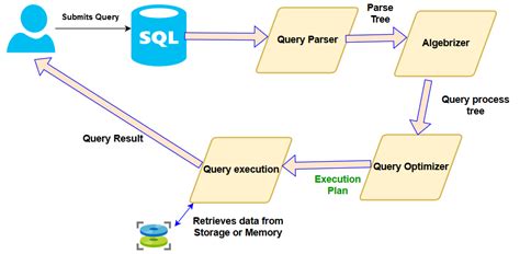 Execution Plan Sql Server Sql Server