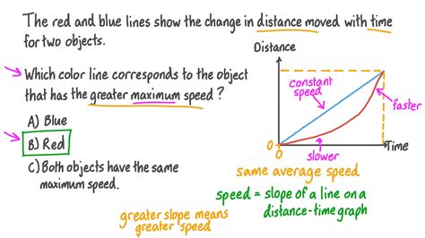 Question Video Interpreting A Distance Time Graph Nagwa