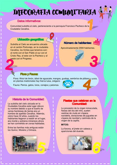 Infografia De La Comunidad Infografia Comunitaria Comunidad Subidita