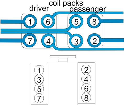 Coil Pack Firing Order Diagram Land Rover Forums Land Rover