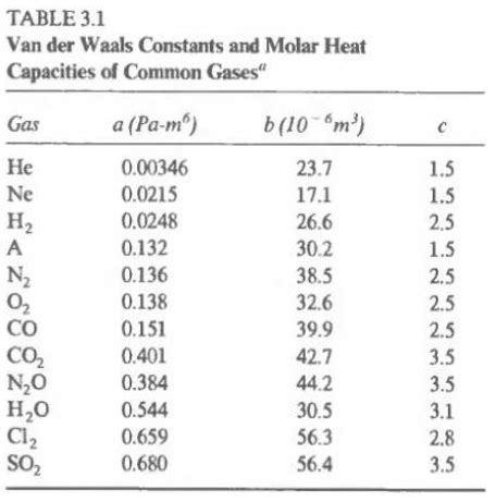 Solved Helium Which Undergoes A Transformation From A State Chegg