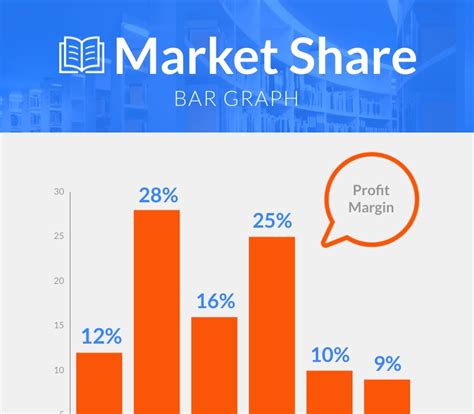 33 Data Visualization Types: Choose the One You Need