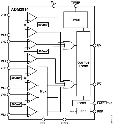 ADM2914 1ARQZ RL7 Analog Devices Datasheet PDF Technical Specs