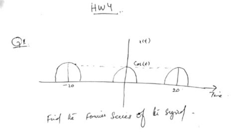 Solved 20 20 | Chegg.com 