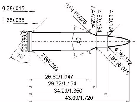 17 Hornet Hornady Load Data