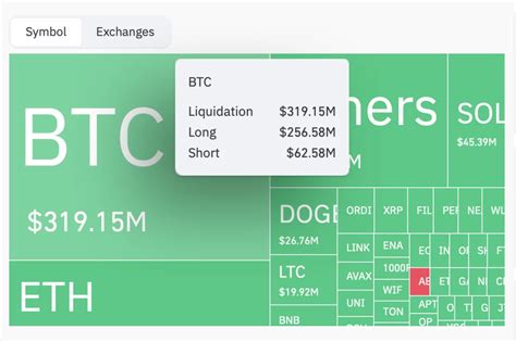 La caída del Bitcoin provoca liquidación de USD 256 millones en