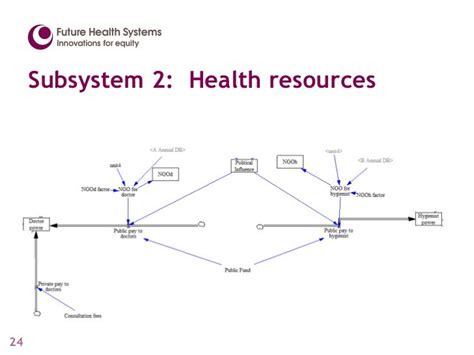 Complex Adaptive Systems in Health