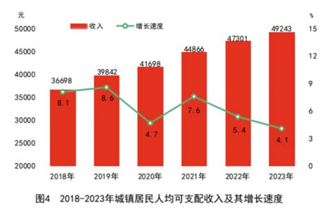 2024最新最全湖南省交通事故、车祸损害赔偿项目和计算标准 易律师普法网