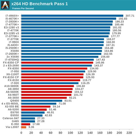 CPU Benchmarks - Choosing a Gaming CPU October 2013: i7-4960X, i5-4670K ...