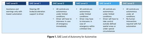 Tata Elxsi Pushing The Boundaries Of Autonomous Driving Beyond Cars