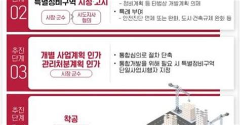 1기신도시 용적률 확 풀고·안전진단 완화 20년 이상 지나면 특별법 적용