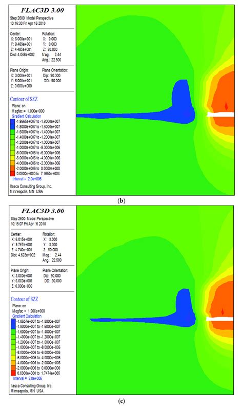 Simulation Of Stress Distribution Under Different Number Of Boreholes Download Scientific