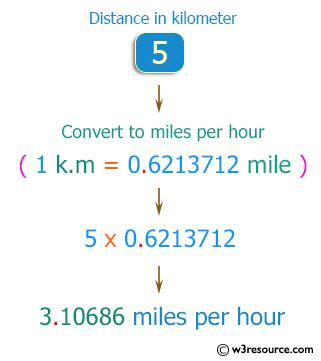 C Exercises Converts Kilometers Per Hour To Miles Per Hour W Resource