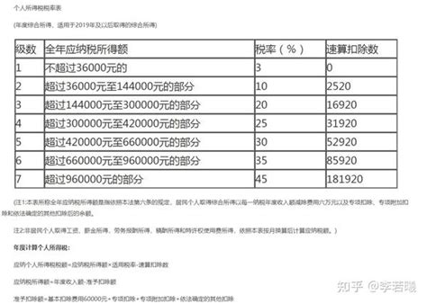 【个人养老金账户】如何计算税收优惠？ 知乎