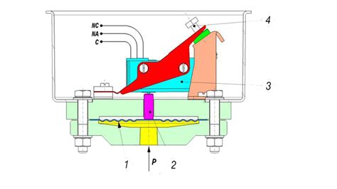 C Mo Funciona Un Presostato Electromec Nico Blog De Wika