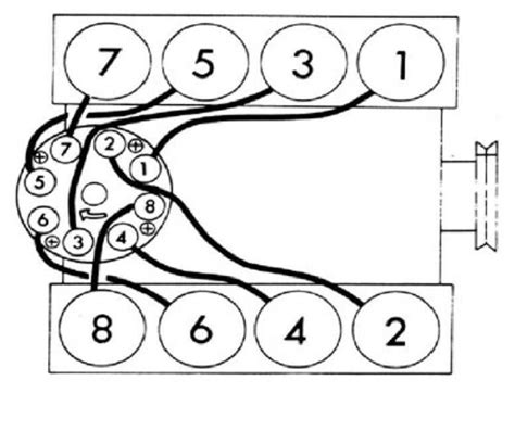 The Complete Guide To Understanding The Chevrolet 350 Firing Order Diagram