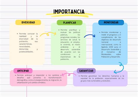 Demograf A En La Provincia De Santo Domingo