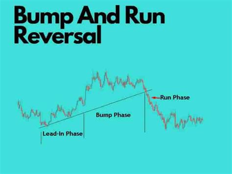 Bump And Run Reversal Chart Pattern Definition With Examples