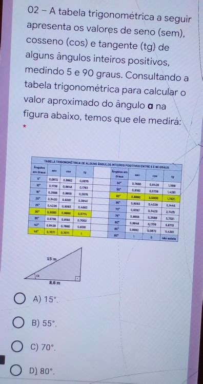 Solved A Tabela Trigonom Trica A Seguir Apresenta Os Valores De