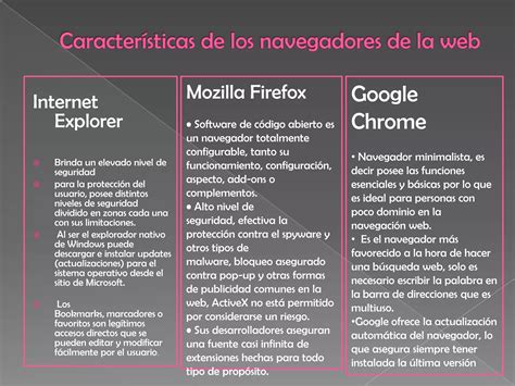 Caracteristicas De Los Navegadores Web Ppt Descarga Gratuita