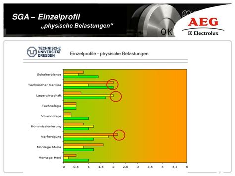 PPT Gefährdungsbeurteilung SGA Verfahren PowerPoint Presentation